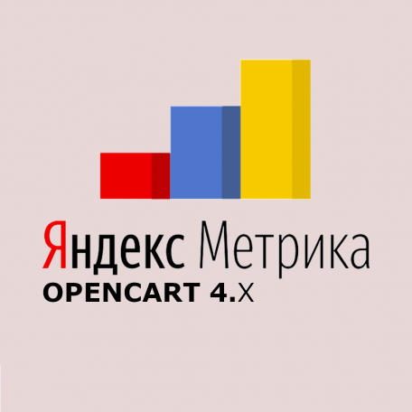 Яндекс Metrika